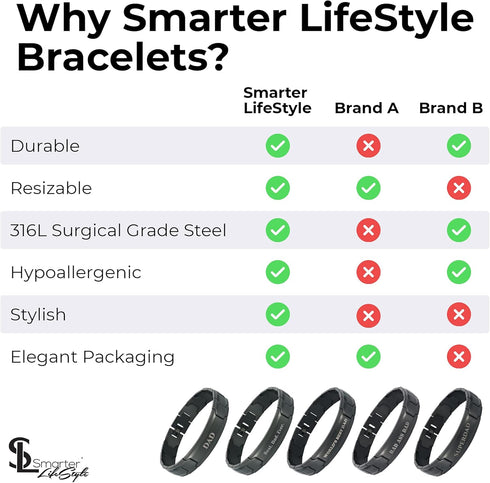 Smarter LifeStyle Stylish DAD Bracelet for Men - Wide Link Surgical Grade Steel Adjustable Bracelet for DAD, Mens Jewelry, Mens Bracelets Father's...