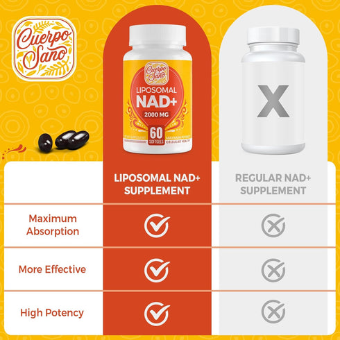 2000 MG Liposomal NAD Supplement - High Absorption & NAD Pontecy, More Efficient Than Nicotinamide Riboside, 100% Pure NAD+ Supplements for Aging ...