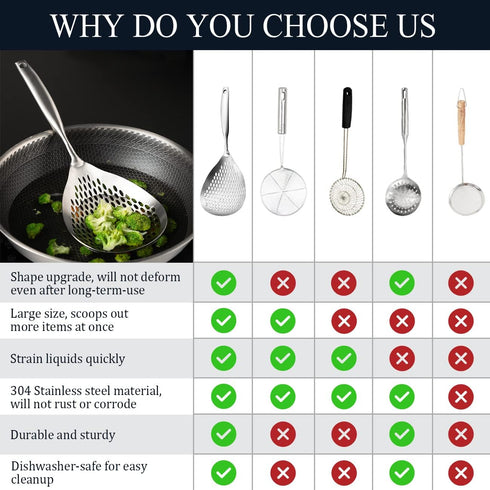 KAYCROWN Skimmer Slotted Spoon, 304 Stainless Steel Ladle/Strainer for Cooking and Frying, Pasta Strainer/Frying Spoon for Kitchen and Colander...