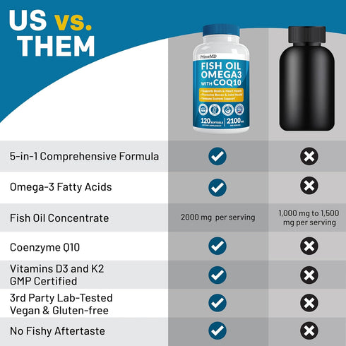 5-in-1 Fish Oil Omega 3 Supplements with Vitamins D3 & K2 and CoQ10 - DHA EPA Omega 3 Fish Oil Supplements - Lemon Flavored Omega 3 Fatty Acid Sup...