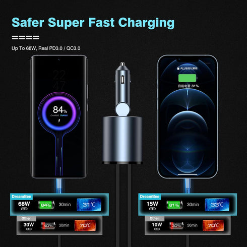 Retractable Car Charger,68W 4 in 1 Super Fast Charge Car Phone Charger,Retractable Cables (31.5 inch) and 2 USB Ports Car Charger Adapter for iPho...