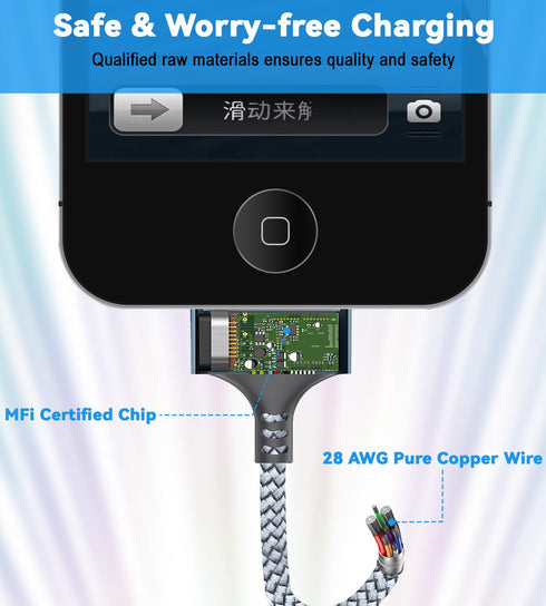 Herfair USB to 30 Pin Charging Cable (10 Feet) Nylon Braided USB Charging Cord Compatible with i-Phone 4/4s/3G/3GS, iPad 1 2 3, iPod Touch 4 3 2 1...