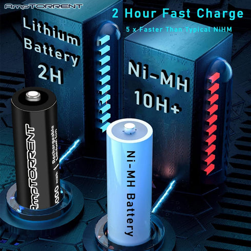 AA Rechargeable Lithium Batteries, 3000mWh AA Lithium Battery, AA Rechargeable Batteries 2 Hour Fast Charging, 1.5V Constant Output, Leakproof Des...