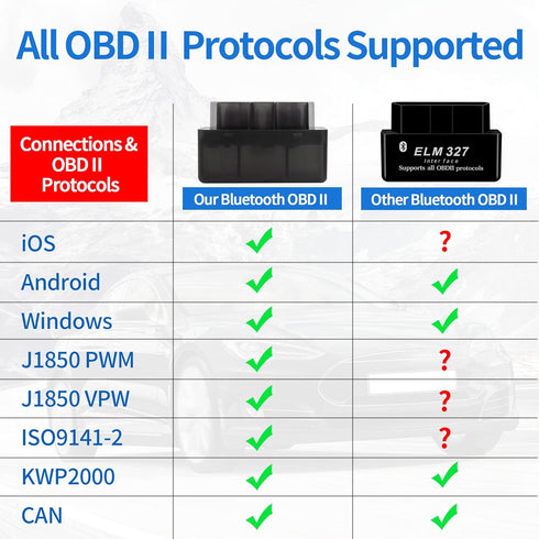 ELM 327 Bluetooth OBD2 Scanner, AUCARAUTO Car Auto Diagnostic Scan Tool for iPhone & Android, Wireless Check Engine Light & Fix Code Reader for Al...