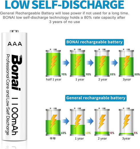 BONAI 1100mAh AAA Rechargeable Batteries 24 Pack 1.2V Ni-MH Rechargeable AAA Batteries high Capacity - Triple a Batteries...