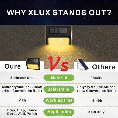 XLUX Outdoor Solar Lights for Stairs Steps Decks, Fences Yard Pathway, LED lamp, Rainproof, 2 Pack Black Metal Housing...