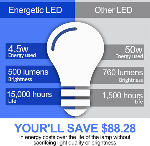E ENERGETIC LIGHTING G25 LED Bulb, LED Filament Light Bulbs, 3CCT, 2700K/3500K/5000K,High Brightness, 60 W Equivalent,Classic Clear Glass, E26, 6 ...