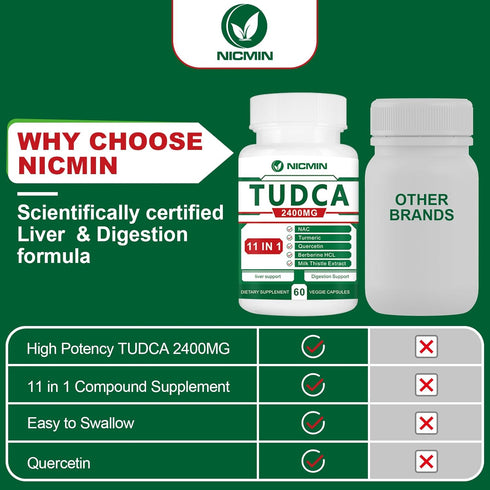 TUDCA Supplements 2400MG, Bile Salts Complex for Liver Detox & Gallbladder Cleanse, Anti-Aging for Men and Women, Digestive Health 60 Capsules...