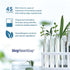 Allergy Research Group Zinc Picolinate Supplement - Supports Normal Health Immune Response, Highly Bioavailable, Well-Absorbed, Hypoallergenic, Ve...