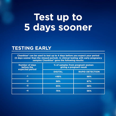 Clearblue Pregnancy Test Combo Pack, 4ct - Digital with Smart Countdown & Rapid Detection - Value Pack...