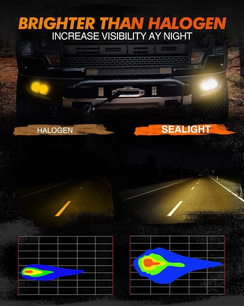 SEALIGHT 9145 H10 Yellow LED Fog Light Bulbs, 13,000LM 600% Brightness 9045 H10 Led Bulb Yellow Fog Lamps, 3000K Amber Strong Penetration 9140 904...