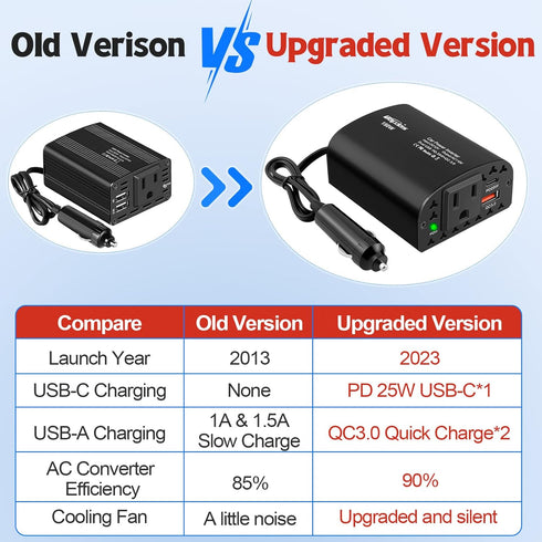 150W Car Power Inverter DC 12V to 110V AC Car Plug Outlet Adapter with PD 25W USB C & QC3.0 Car Laptop Charger......