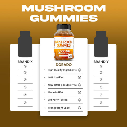 Mushroom Gummies (120 Count) Mushroom Supplement - Premium Mushroom Complex - Lions Mane Gummies for Adults - Focus Gummies - Lion Mane Mushroom -...