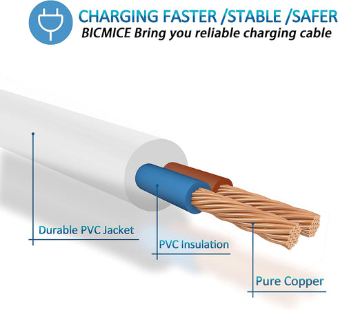 Bicmice 2.7Ft USB DC Charging Cable 2.5mm Fast Charger Replacement Cord - 2 Pack......