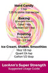 LorAnn Super Strength (Apple, Blueberry, Cherry, Grape and Lemon oil) Variety Pack of 5 with free 1 dram Dropper....
