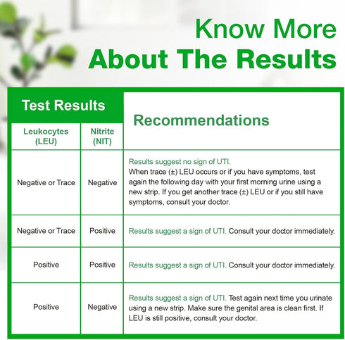 Easy@Home 25 Tests/Bottle Urinary Tract FSA Eligible Infection UTI Test Strips, Monitor Bladder Urinary Tract Issues Testing Urine- for Over The C...