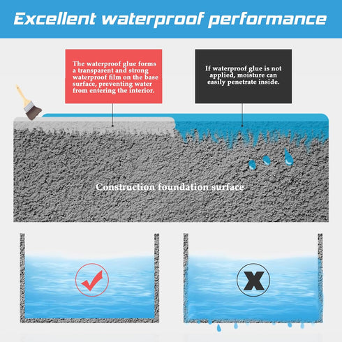 Waterproof Glue Sealant Clear 300g, Invisible Waterproof Agent, Super Strong Invisible Waterproof Anti-Leakage Agent, Waterproof Coating Suitable ...