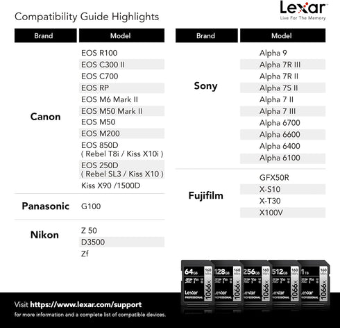 Lexar 64GB Professional 1066x SDXC Memory Card, UHS-I, C10, U3, V30, Full-HD & 4K Video, Up To 160MB/s Read, for DSLR and Mirrorless Cameras (LSD1...