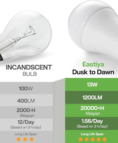 Dusk to Dawn Sensor LED Outdoor Light Bulb, Daylight White 5000K, A19 13W(100 Watt Equivalent) Bright Porch Lighting, 1200LM, Auto-On/Off Photocel...