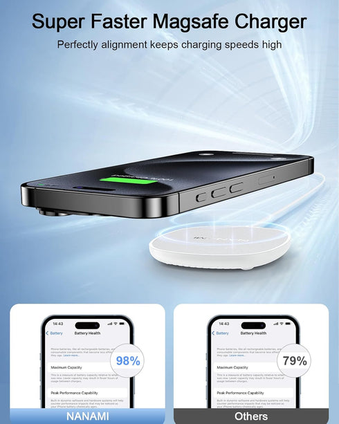 NANAMI Magnetic Wireless Charger iPhone Compatible with MagSafe Charger for iPhone 15/14/13/12 Pro/Max/Plus, Fast Wireless Charging Pad Phone Char...