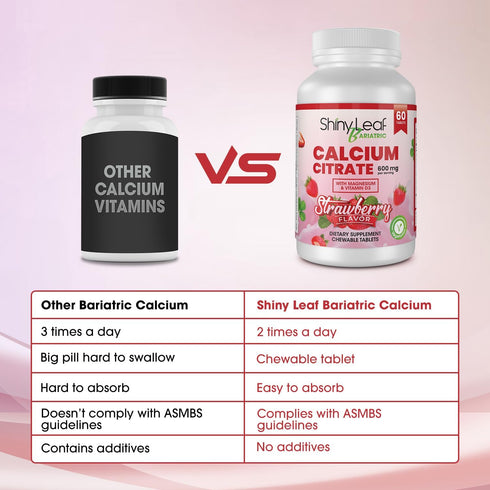 Shiny Leaf Bariatric Calcium Citrate 600 mg Supplement for Bariatric Surgery Patients, 60 Ct Chewable Tablets with Magnesium, Vitamin D3, Natural ...