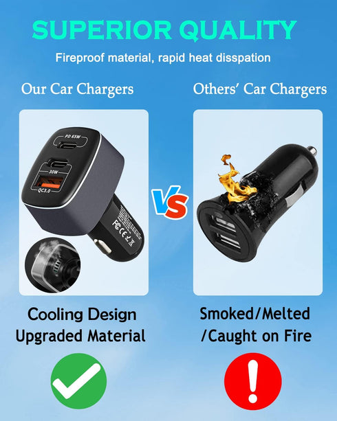 USB C Car Charger 95W, 3-Port PD 65W PPS 55W QC3.0 30W Fast Car Charger for iPhone 14/13/12/11 Pro Max, Samsung Galaxy, Google Pixel, MacBook/Lapt...