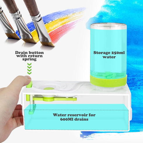 Paint Brush Cleaner, Painting Station with Drain and Brush Holder, Strengthen Water Recycling Brush Rinser, Paint Brush Cleaner Tool for Acrylic, ...