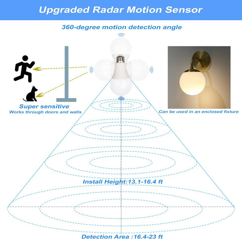 GREENIC Radar Motion Sensor Light Bulbs, 3000K Warm White 15W (100W Equivalent) E26 A21 Upgraded Motion Activated Dusk to Dawn LED Bulbs for Outdo...