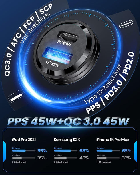 USB C Car Charger, 90W Cigarette Lighter USB Charger, Fast Charging Car Charger with PD & QC 3.0, Car Phone Charger for iPhone 15 Series, Galaxy S...