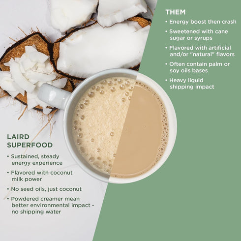 Laird Superfood Non-Dairy Reduced Sugar Superfood Coconut Powder Coffee Creamer, Keto, No Sugar Added, Gluten Free, Non-GMO, Vegan, 8 oz. Bag, Pac...