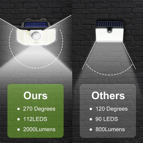 TWINSLUXES Solar Outdoor Lights, 3 Lighting Modes Solar Motion Sensor Security Lights, Solar Flood Lights 270°Wide Angle, IP65 Solar Wall Lights,S...