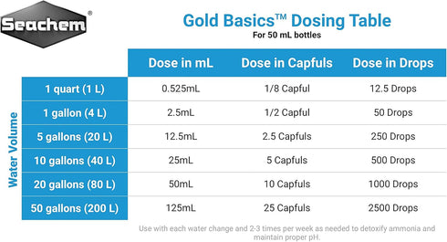 Gold Basics, 50 mL / 1.7 fl. oz....
