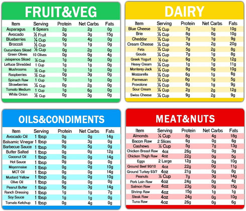 Diet Cheat Sheet Quick Guide Fridge Magnet Reference Charts for Kitchen,6 * 5 inch,4 Pcs......
