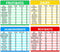 Diet Cheat Sheet Quick Guide Fridge Magnet Reference Charts for Kitchen,6 * 5 inch,4 Pcs......