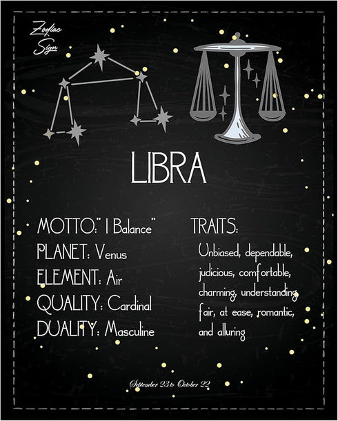 Posterizer 1 pcs-Astrology Posters-Zodiac Sign Libra-Astrology & Zodiac Art-Astronomy- Gift for Steampunk and Astrology Lovers-Living Room Bedroom...