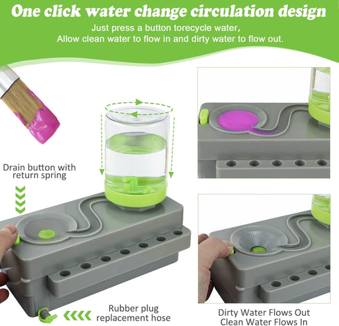 Paint Brush Cleaner Upgrade Painting Supplies, Painting Station with Drain, Strengthen Water Recycling Brush Rinser, Paint Brush Cleaner Tool for ...