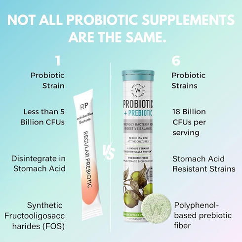 WELLBEING NUTRITION Daily Probiotic + Prebiotic| Plant Based |18 Billion CFU, 6 Strains for Men & Women with Organic Prebiotic Fiber for Digestion...