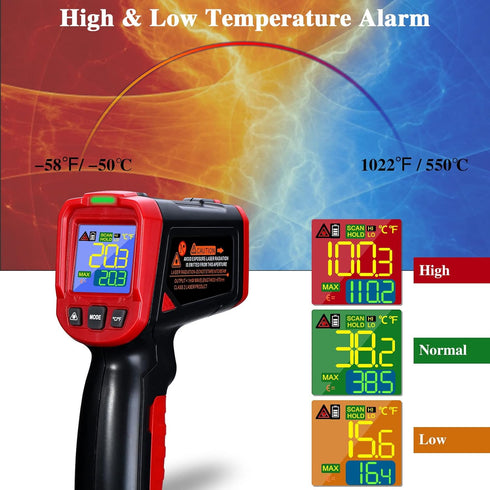 Infrared Thermometer - FKM Digital Temperature Gun with Patented Circular Laser, Non Contact Laser Thermometer Gun for Cooking/Ovens/Home Repairs,...