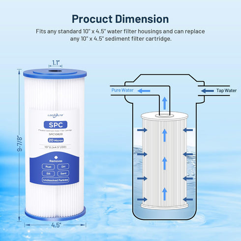 Whole House Water Filter Cartridge Replacement for Well Water, 20 Micron Water Filter 10" x 4.5" Pleated Sediment Water Filter Compatible with FXH...