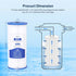 Whole House Water Filter Cartridge Replacement for Well Water, 20 Micron Water Filter 10" x 4.5" Pleated Sediment Water Filter Compatible with FXH...
