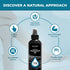 Aromasong Rose Extra Strength Ultra-Pure Magnesium Spray (23mg Magnesium in Each Spray) 8 Oz, Known to be Used for Leg Discomfort and Promotes a C...