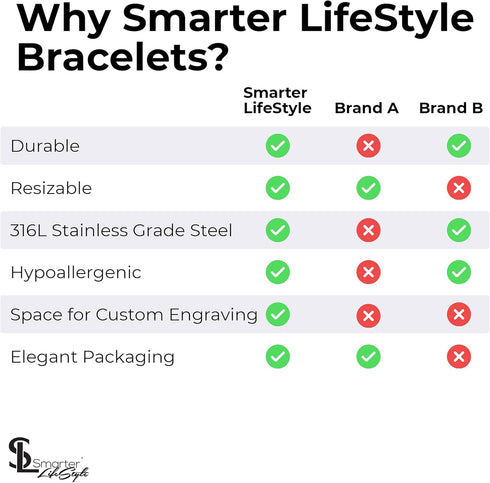Smarter LifeStyle Elegant Medical ID Bracelet for Men - Surgical Grade Steel Medical Bracelet (Coumadin)...