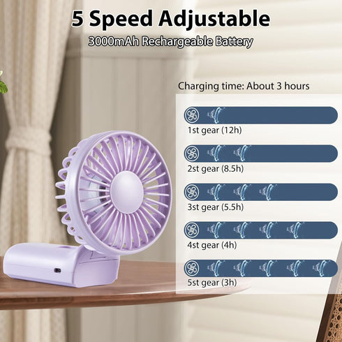 Handheld Mini Fan, Handheld/Neck/Desk 3 in 1 Small Portable Fan USB Rechargeable, 3000mAh Battery Operated Fan with LED Display, 180° Foldable Fan...
