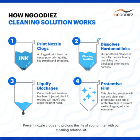 NGOODIEZ Printhead Cleaning Kit for Any DTF Printer/DTG Printer - Universal Printhead Cleaner Kit for Printer Nozzle - Printer Cleaning Kit for Di...