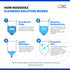 NGOODIEZ Printhead Cleaning Kit for Any DTF Printer/DTG Printer - Universal Printhead Cleaner Kit for Printer Nozzle - Printer Cleaning Kit for Di...