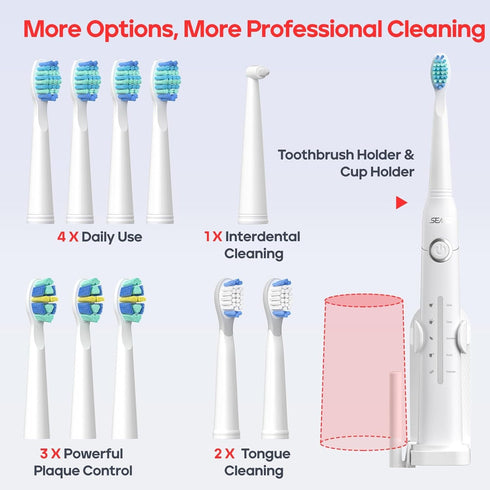 SEAGO Electric Toothbrush, Rechargeable Sonic Toothbrush Last for 30 Days with 5 Modes and 2 Mins Timer, Portable Electric Toothbrushes for Adults...