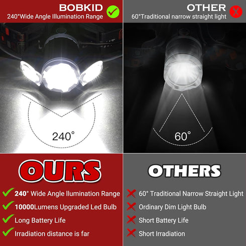 Rechargeable Headlamp, 10000 High Lumen Head Lamp, Super Bright LED Head Light Camping Accessories with Red Light, 4 Modes USB Recharge Flashlight...