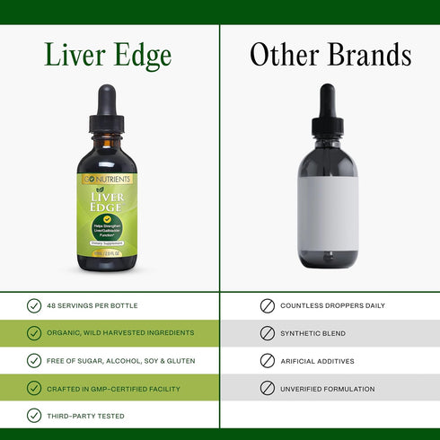 Go Nutrients Liver Edge – Milk Thistle Supplement for Liver Cleanse, Detox & Repair with Artichoke Extract for Health & Fatty Liver Support, Organ...