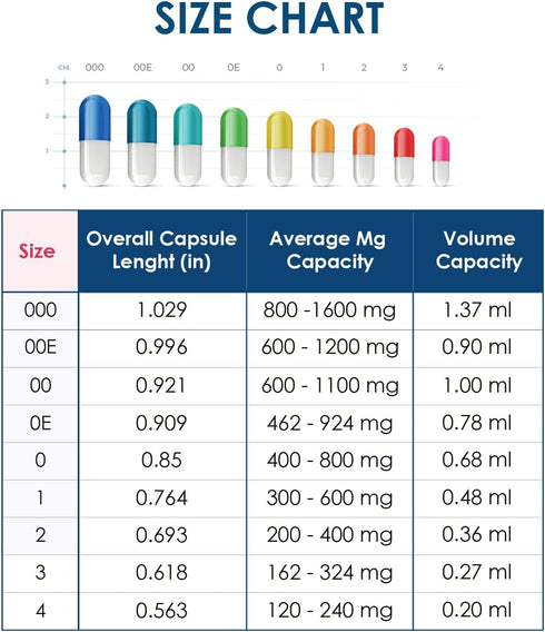 Capsuline Size 00 Empty Vegan Capsules, Clear - 1000 Count| Vegetarian, Kosher, Non-GMO & Halal Certified |DIY Vegetable Capsule Filling...