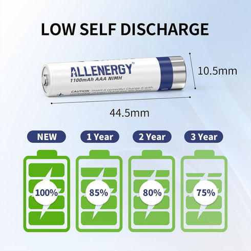Rechargeable AAA Batteries 1100mAh Ni-MH Rechargeable Triple AAA Batteries 1.2V AAA Batteries Rechargeable 12 Pack, Per-Charged AAA Battery for Ou...